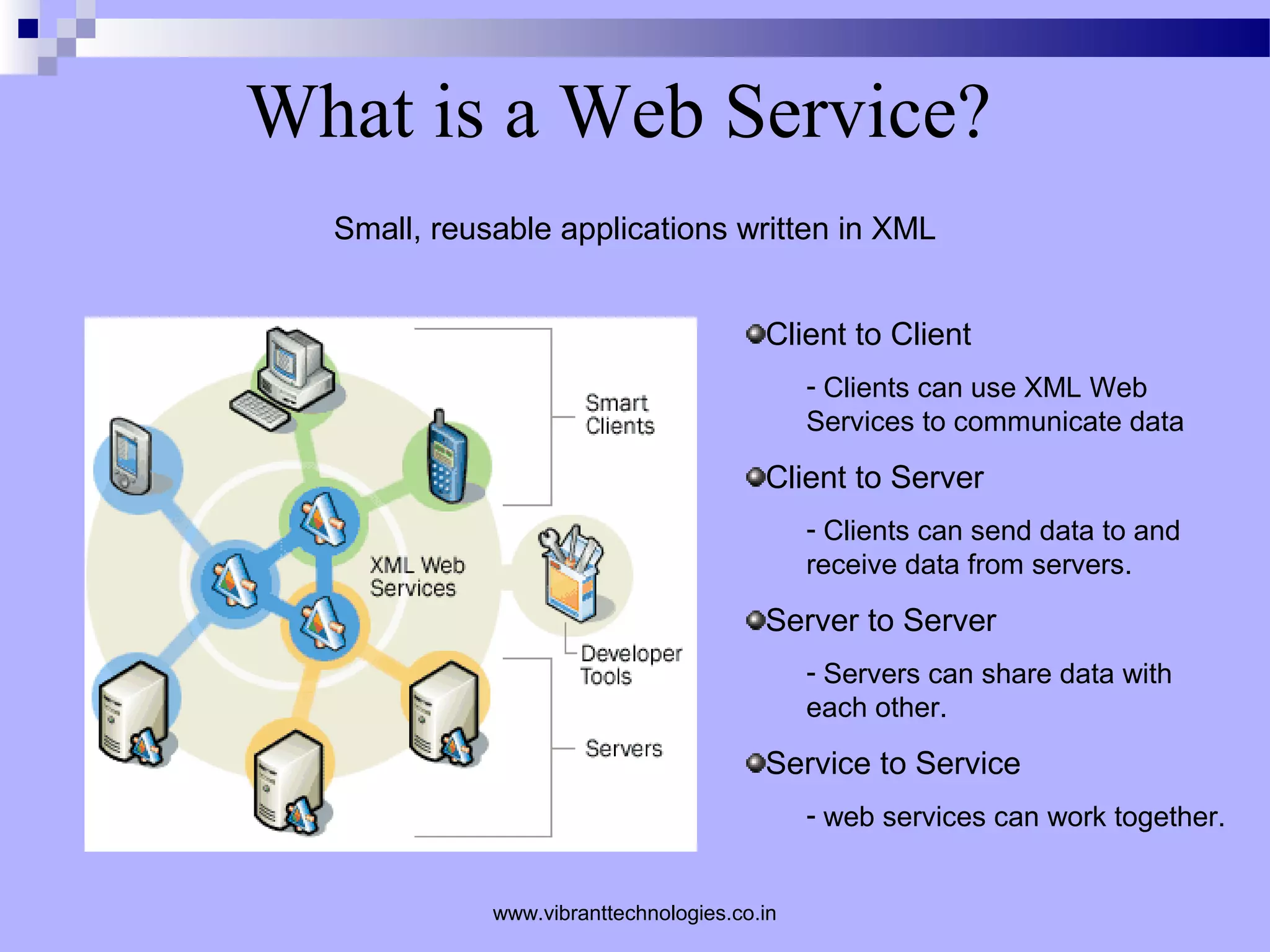 What is a Web Service?
Small, reusable applications written in XML
Client to Client
- Clients can use XML Web
Services to communicate data
Client to Server
- Clients can send data to and
receive data from servers.
Server to Server
- Servers can share data with
each other.
Service to Service
- web services can work together.
www.vibranttechnologies.co.in
 
