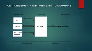 Компилиране и изпълнение на приложение
 
