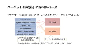 ターゲット指定(新): 依存関係ベース 
パッケージ管理: 何に依存しているかでターゲットが決まる 
System.Runtime 
System.Collections.Generic 
System.Linq 
System.Net.Ht...