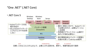 “One .NET” (.NET Core) 
 .NET Core 5 Windows 
Desktop 
Windows 
Store Server 
WinRT 
Interop 
WPF ASP.NET 
パッケージ管理 
(Ecos...