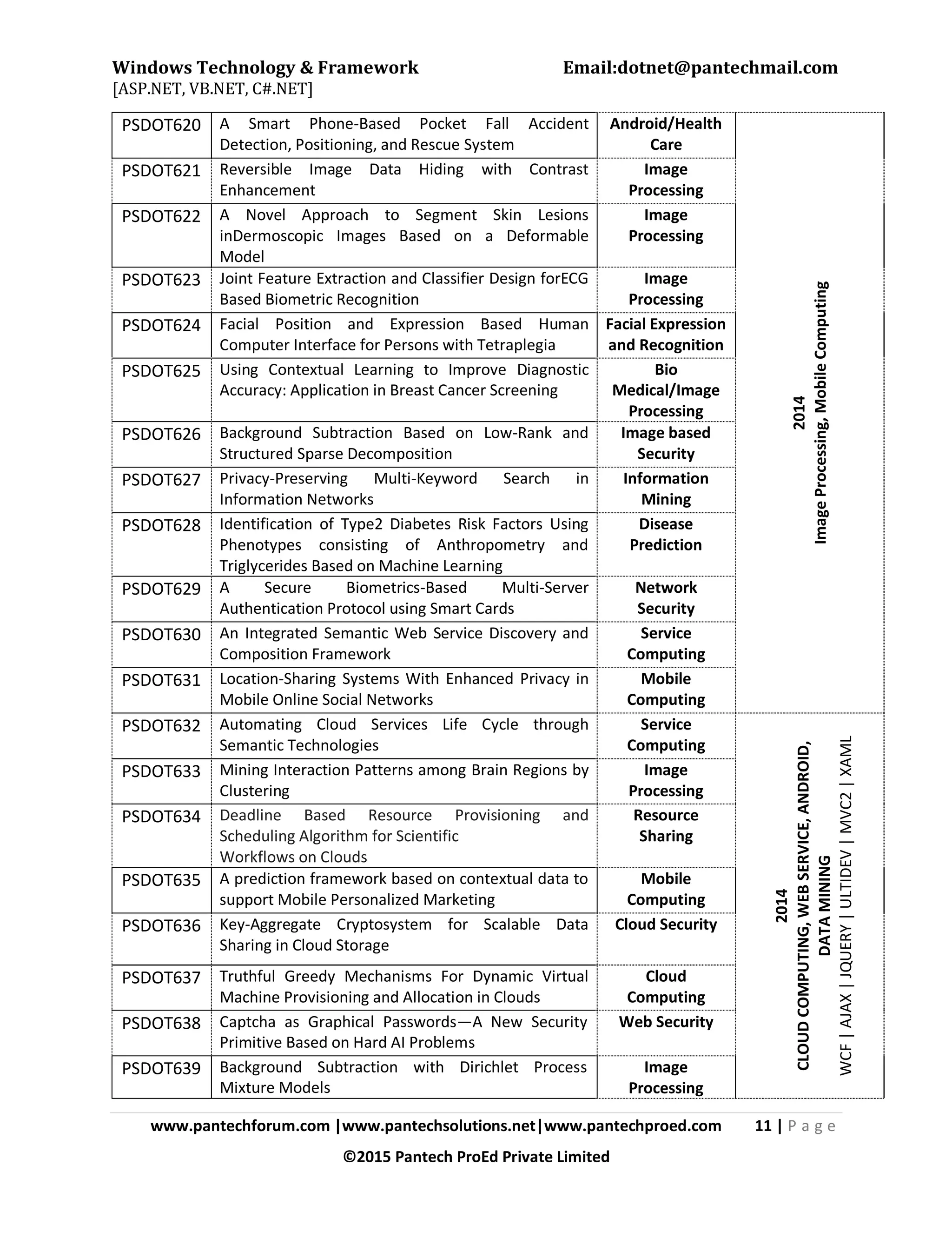 Windows Technology & Framework Email:dotnet@pantechmail.com
[ASP.NET, VB.NET, C#.NET]
www.pantechforum.com |www.pantechsolutions.net|www.pantechproed.com 11 | P a g e
©2015 Pantech ProEd Private Limited
PSDOT620 A Smart Phone-Based Pocket Fall Accident
Detection, Positioning, and Rescue System
Android/Health
Care
2014
ImageProcessing,MobileComputing
PSDOT621 Reversible Image Data Hiding with Contrast
Enhancement
Image
Processing
PSDOT622 A Novel Approach to Segment Skin Lesions
inDermoscopic Images Based on a Deformable
Model
Image
Processing
PSDOT623 Joint Feature Extraction and Classifier Design forECG
Based Biometric Recognition
Image
Processing
PSDOT624 Facial Position and Expression Based Human
Computer Interface for Persons with Tetraplegia
Facial Expression
and Recognition
PSDOT625 Using Contextual Learning to Improve Diagnostic
Accuracy: Application in Breast Cancer Screening
Bio
Medical/Image
Processing
PSDOT626 Background Subtraction Based on Low-Rank and
Structured Sparse Decomposition
Image based
Security
PSDOT627 Privacy-Preserving Multi-Keyword Search in
Information Networks
Information
Mining
PSDOT628 Identification of Type2 Diabetes Risk Factors Using
Phenotypes consisting of Anthropometry and
Triglycerides Based on Machine Learning
Disease
Prediction
PSDOT629 A Secure Biometrics-Based Multi-Server
Authentication Protocol using Smart Cards
Network
Security
PSDOT630 An Integrated Semantic Web Service Discovery and
Composition Framework
Service
Computing
PSDOT631 Location-Sharing Systems With Enhanced Privacy in
Mobile Online Social Networks
Mobile
Computing
PSDOT632 Automating Cloud Services Life Cycle through
Semantic Technologies
Service
Computing
2014
CLOUDCOMPUTING,WEBSERVICE,ANDROID,
DATAMINING
WCF|AJAX|JQUERY|ULTIDEV|MVC2|XAML
PSDOT633 Mining Interaction Patterns among Brain Regions by
Clustering
Image
Processing
PSDOT634 Deadline Based Resource Provisioning and
Scheduling Algorithm for Scientific
Workflows on Clouds
Resource
Sharing
PSDOT635 A prediction framework based on contextual data to
support Mobile Personalized Marketing
Mobile
Computing
PSDOT636 Key‐Aggregate Cryptosystem for Scalable Data
Sharing in Cloud Storage
Cloud Security
PSDOT637 Truthful Greedy Mechanisms For Dynamic Virtual
Machine Provisioning and Allocation in Clouds
Cloud
Computing
PSDOT638 Captcha as Graphical Passwords—A New Security
Primitive Based on Hard AI Problems
Web Security
PSDOT639 Background Subtraction with Dirichlet Process
Mixture Models
Image
Processing
 