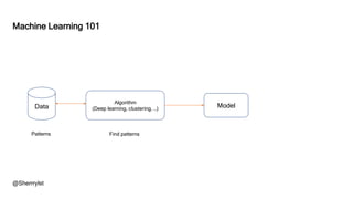 @Sherrrylst
Data
Patterns
Model
Algorithm
(Deep learning, clustering, …)
Find patterns
Machine Learning 101
 