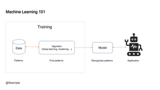 @Sherrrylst
Data
Patterns
Model
Algorithm
(Deep learning, clustering, …)
Find patterns Recognizes patterns Application
Training
Machine Learning 101
 