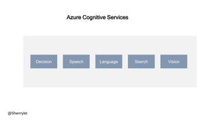 Azure Cognitive Services
Decision Speech Language Search Vision
@Sherrrylst
 