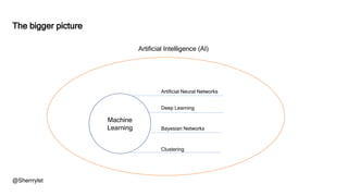 Artificial Intelligence (AI)
The bigger picture
Machine
Learning
Artificial Neural Networks
Deep Learning
Bayesian Networks
Clustering
@Sherrrylst
 