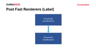 Post Fast Renderers (Label)
OnLayout();
OnLayout();
ViewRenderer
 