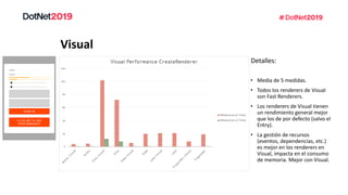 Visual
Detalles:
• Media de 5 medidas.
• Todos los renderers de Visual
son Fast Renderers.
• Los renderers de Visual tienen
un rendimiento general mejor
que los de por defecto (salvo el
Entry).
• La gestión de recursos
(eventos, dependencias, etc.)
es mejor en los renderers en
Visual, impacta en el consumo
de memoria. Mejor con Visual.
 