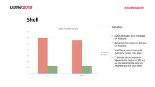 Shell
Detalles:
• Datos tomados de 5 medidas
en Android.
• Rendimiento mejor en iOS que
en Android.
• Shell tiene un consumo de
memoria medio más bajo.
• El tiempo de arranque es
ligeramente mejor en iOS y a
su ves ligeramente peor en
Android que sin usar Shell.
 