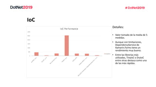 IoC
Detalles:
• Valor tomado de la media de 5
medidas.
• Aunque con limitaciones,
DependencyService de
Xamarin.Forms tiene un
rendimiento muy bueno.
• Entre las librerías más
utilizadas, TinyIoC o DryIoC
entre otras destaca como una
de las más rápidas.
 