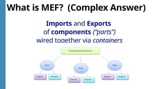 What is MEF? (Complex Answer)
Imports and Exports
of components (“parts”)
wired together via containers
 