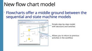 New flow chart model
 Flowcharts offer a middle ground between the
sequential and state machine models
Simple step-by-step model,
with decisions and switches
Allows you to return to previous
activities in the workflow
 