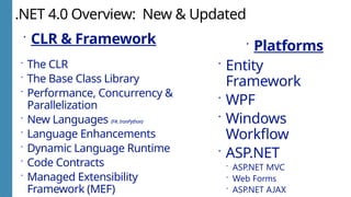 .NET 4.0 Overview: New & Updated
 CLR & Framework
 The CLR
 The Base Class Library
 Performance, Concurrency &
Parallelization
 New Languages (F#, IronPython)
 Language Enhancements
 Dynamic Language Runtime
 Code Contracts
 Managed Extensibility
Framework (MEF)
 Platforms
 Entity
Framework
 WPF
 Windows
Workflow
 ASP.NET
 ASP.NET MVC
 Web Forms
 ASP.NET AJAX
 