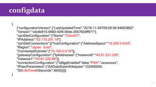 configdata
13
[
{"configurationVersion":{"LastUpdatedTime":"2018-11-04T09:09:56.9466386Z",
"Version":"cdc8e915-6660-42f4-90de-265783dff971"},
"vpnSiteConfiguration":{"Name":"Client01",
"IPAddress":"52.175.201.19"},
"vpnSiteConnections":[{"hubConfiguration":{"AddressSpace":"10.200.0.0/24",
"Region":"Japan East",
"ConnectedSubnets":["10.100.0.0/16"]},
"gatewayConfiguration":{"IpAddresses":{"Instance0":"40.81.221.226",
"Instance1":"40.81.220.88"}},
"connectionConfiguration":{"IsBgpEnabled":false,"PSK":“xxxxxxxxx",
"IPsecParameters":{"SADataSizeInKilobytes":102400000,
"SALifeTimeInSeconds":3600}}}]}
]
 