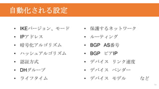 自動化される設定
14
• IKEバージョン、モード
• IPアドレス
• 暗号化アルゴリズム
• ハッシュアルゴリズム
• 認証方式
• DHグループ
• ライフタイム
• 保護するネットワーク
• ルーティング
• BGP AS番号
• BGP ピアIP
• デバイス リンク速度
• デバイス ベンダー
• デバイス モデル など
 