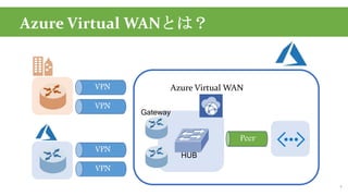 VPN
VPN
Azure Virtual WANとは？
4
Peer
HUB
VPN
VPN
Gateway
Azure Virtual WAN
 