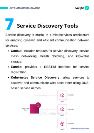 Swipe
Service discovery is crucial in a microservices architecture
for enabling dynamic and efficient communication between
services.
Consul: includes features for service discovery, service
mesh networking, health checking, and key-value
storage.
Eureka: provides a RESTful interface for service
registration.
Kubernetes Service Discovery: allow services to
discover and communicate with each other using DNS-
based service names.
.NET 8 MICROSERVICES ROADMAP
www.scholarhat.com
7 Service Discovery Tools
 