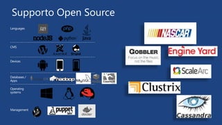Supporto Open Source
Languages
CMS
Devices
Databases /
Apps
Operating
systems
Management
 