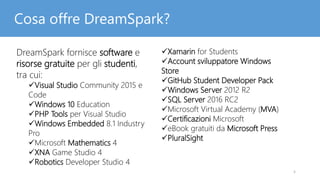 Cosa offre DreamSpark?
DreamSpark fornisce software e
risorse gratuite per gli studenti,
tra cui:
Visual Studio Community...