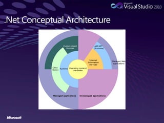.Net Framework Basics | PPT