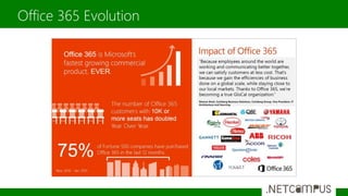 Office 365 Evolution
9
 