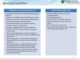 Projects’ Case Studies.Net Capabilities OverviewEmpowering Businesses3Rishabh Software has successfully completed various architecture based software  solutions with its team of skilled and experienced .NET professionals. 