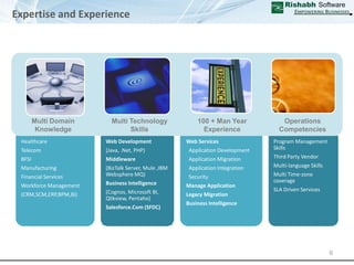 .NET Development Capabilities