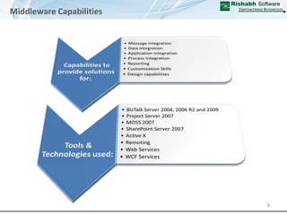 Business Intelligence Capabilities
