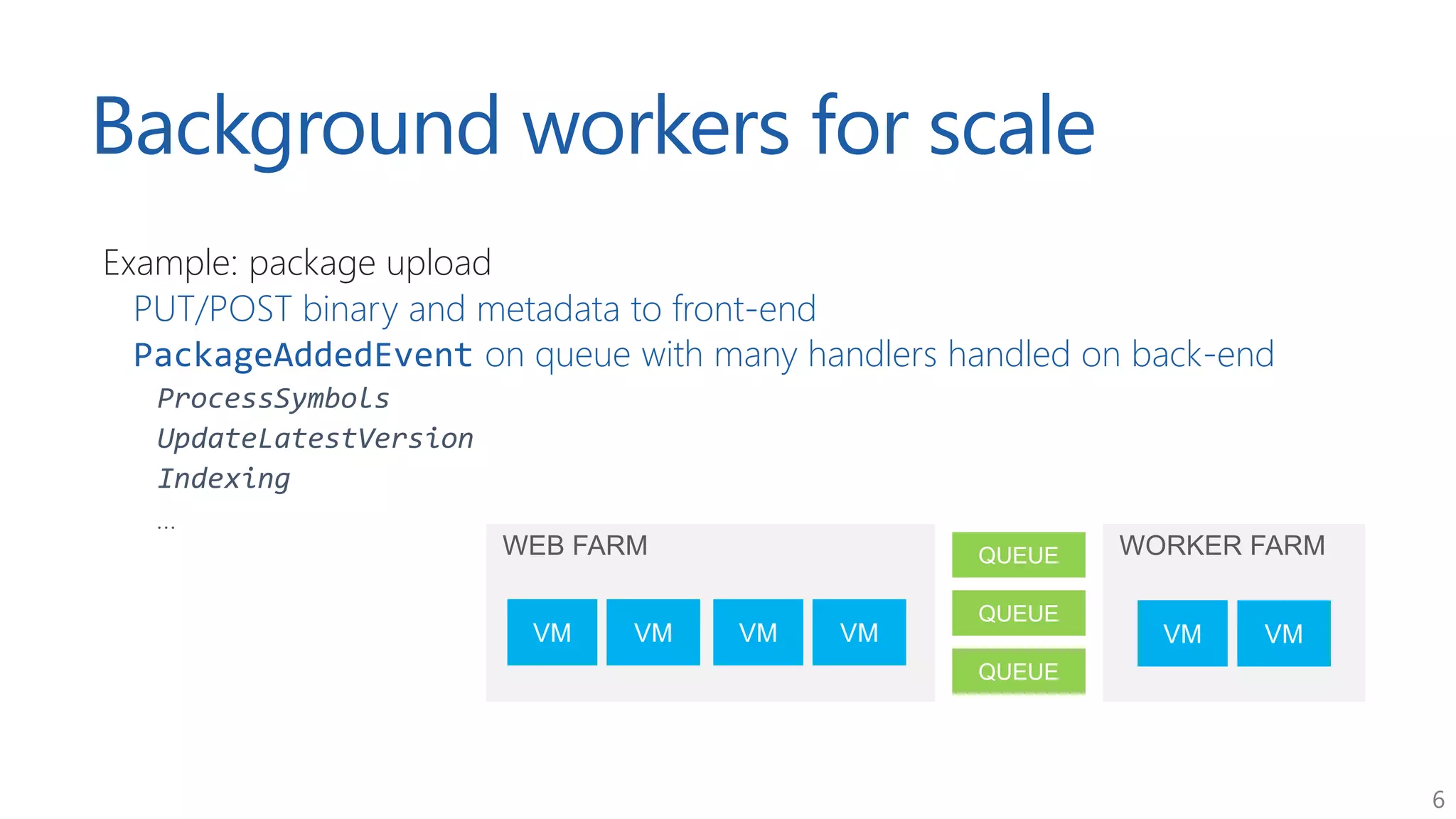 6
Background workers for scale
Example: package upload
PUT/POST binary and metadata to front-end
PackageAddedEvent on queue with many handlers handled on back-end
ProcessSymbols
UpdateLatestVersion
Indexing
...
 