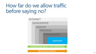 Approaches for application request throttling - dotNetCologne