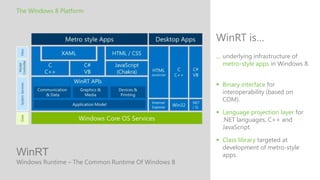 The Windows 8 Platform



                                                    WinRT is…
                                                    … underlying infrastructure of
                                                      metro-style apps in Windows 8.


                                                     Binary interface for
                                                      interoperability (based on
                                                      COM).

                                                     Language projection layer for
                                                      .NET languages, C++ and
                                                      JavaScript.

                                                     Class library targeted at
                                                      development of metro-style
WinRT                                                 apps.
Windows Runtime – The Common Runtime Of Windows 8
 
