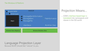 The Windows 8 Platform



                                              Projection Means…
                                              … COM's interface-based logic is
                                                translated into namespaces and
                                                classes in the OO world.




Language Projection Layer
Because WinRT should feel "natural" to you.
 