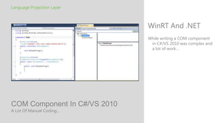 Language Projection Layer



                              WinRT And .NET
                              While writing a COM component
                               in C#/VS 2010 was complex and
                               a lot of work…




COM Component In C#/VS 2010
A Lot Of Manual Coding…
 