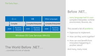 The Early Days…



                                                                        Before .NET…
                                                                        … every language had it's own
                                                                          compiler/interpreter, runtime
                                                                          environment, libraries, etc.
      Compiler            Compiler/Interpreter   Compiler/Interpreter


                                                                        This caused a lot of problems:

                                                                         Expensive to implement.

                                                                         How can they work together?

                                                                         How can one benefit from
                                                                          innovation happening in
                                                                          another island?
The World Before .NET…                                                  And many, many more.
…consisted of a lot of islands
 