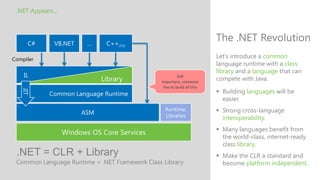 .NET Appears…



                                                                        The .NET Revolution
Compiler
                                                                        Let's introduce a common
                                                                        language runtime with a class
                                                                        library and a language that can
                                                        Still
                                               important, someone
                                                                        compete with Java.
                                                has to build all this
                                                                         Building languages will be
                                                                          easier.
                                                                         Strong cross-language
                                                                          interoperability.
                                                                         Many languages benefit from
                                                                          the world-class, internet-ready
                                                                          class library.
 .NET = CLR + Library                                                    Make the CLR a standard and
 Common Language Runtime + .NET Framework Class Library                   become platform independent.
 
