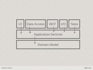 Dennis Traub @dtraub
UI Data Access
Domain Model
Application Services
I/OWCF Tests
 