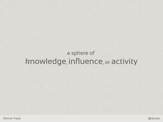Dennis Traub @dtraub
a sphere of
knowledge, influence, or activity
 