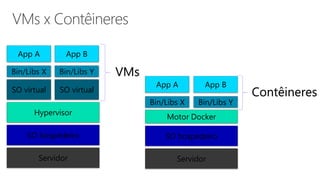 Servidor
SO hospedeiro
Hypervisor
SO virtual
Bin/Libs X
App A
SO virtual
Bin/Libs Y
App B
Servidor
SO hospedeiro
Motor Docker
Bin/Libs X
App A
Bin/Libs Y
App B
VMs
Contêineres
 