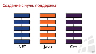 Создание с нуля: поддержка
12
 