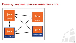 Почему: переиспользование Java core
15
 