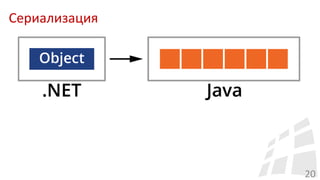 Сериализация
20
 