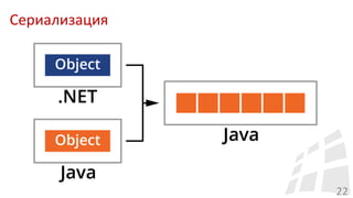 Сериализация
22
 