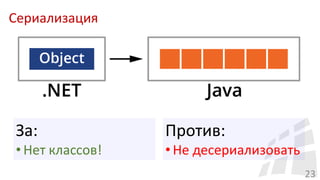 Сериализация
23
За:
• Нет классов!
Против:
• Не десериализовать
 