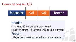 Поиск полей за O(1)
28
Header
• Schema ID – «отпечаток» полей
• Footer offset – быстрая навигация в футер
Footer
• Идентификаторы полей и их смещения
 