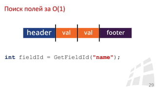 29
int fieldId = GetFieldId("name");
Поиск полей за O(1)
 