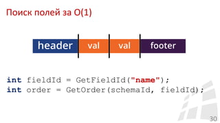 30
int fieldId = GetFieldId("name");
int order = GetOrder(schemaId, fieldId);
Поиск полей за O(1)
 