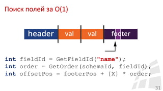 31
int fieldId = GetFieldId("name");
int order = GetOrder(schemaId, fieldId);
int offsetPos = footerPos + [X] * order;
Поиск полей за O(1)
 