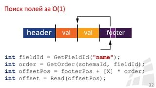 32
int fieldId = GetFieldId("name");
int order = GetOrder(schemaId, fieldId);
int offsetPos = footerPos + [X] * order;
int offset = Read(offsetPos);
Поиск полей за O(1)
 