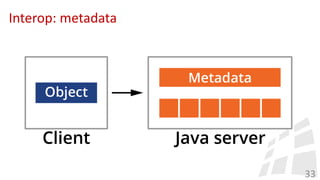 Interop: metadata
33
 