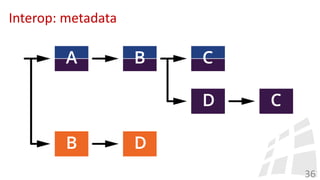 Interop: metadata
36
 