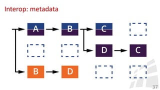 Interop: metadata
37
 